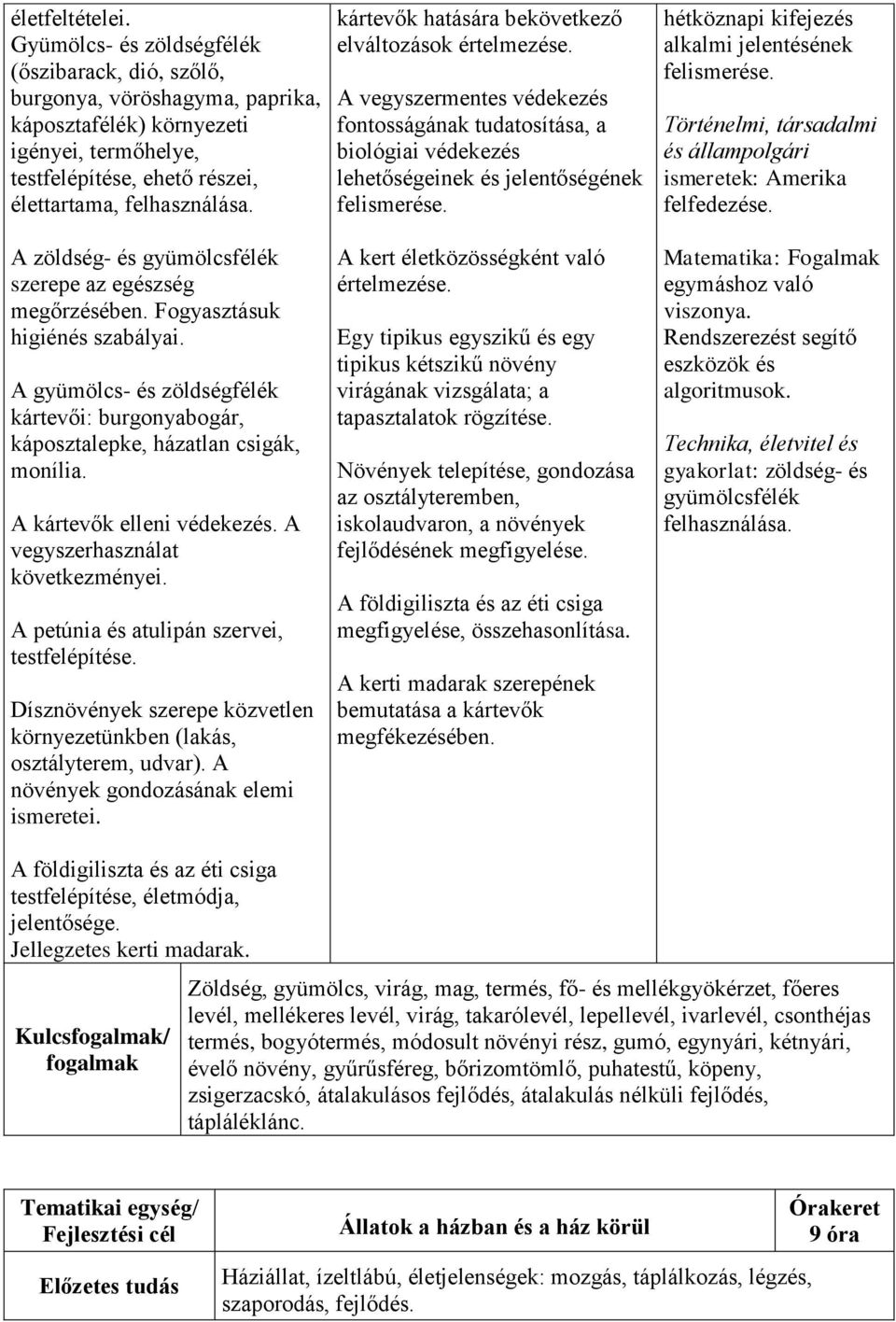 A zöldség- és gyümölcsfélék szerepe az egészség megőrzésében. Fogyasztásuk higiénés szabályai. A gyümölcs- és zöldségfélék kártevői: burgonyabogár, káposztalepke, házatlan csigák, monília.