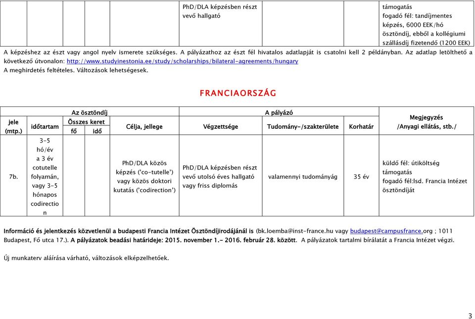 ee/study/scholarships/bilateral-agreements/hungary A meghirdetés feltételes. Változások lehetségesek. F R ANCI A O RS ZÁG 3-5 hó/év 7b.