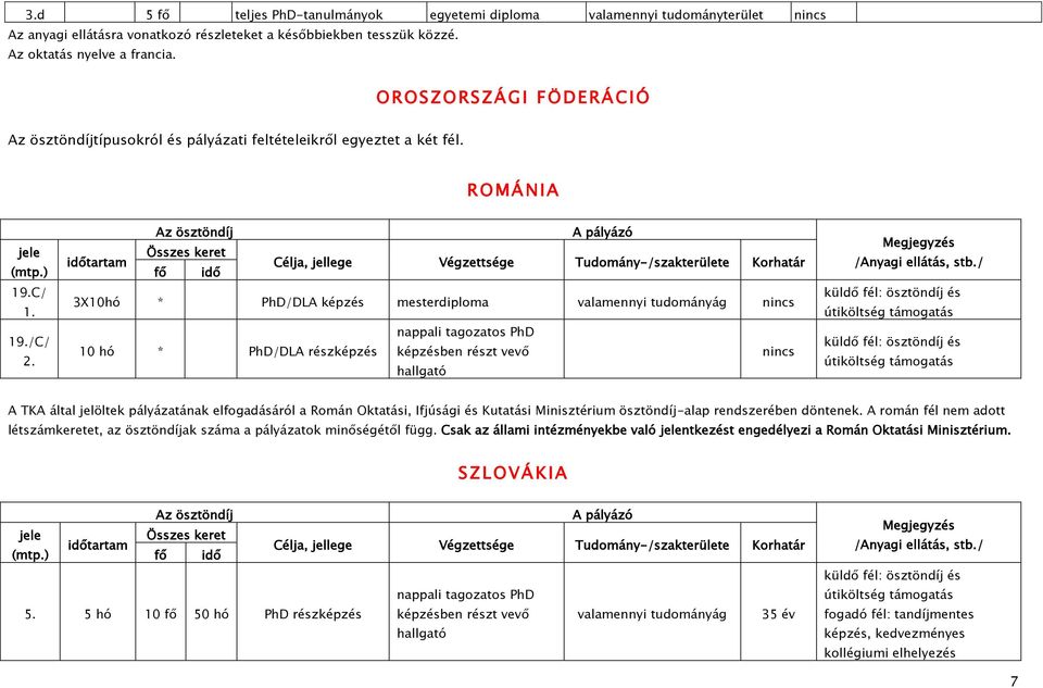 3X10hó * PhD/DLA képzés mesterdiploma valamennyi tudományág nincs 10 hó * PhD/DLA részképzés képzésben részt vevő nincs küldő fél: ösztöndíj és útiköltség küldő fél: ösztöndíj és útiköltség A TKA