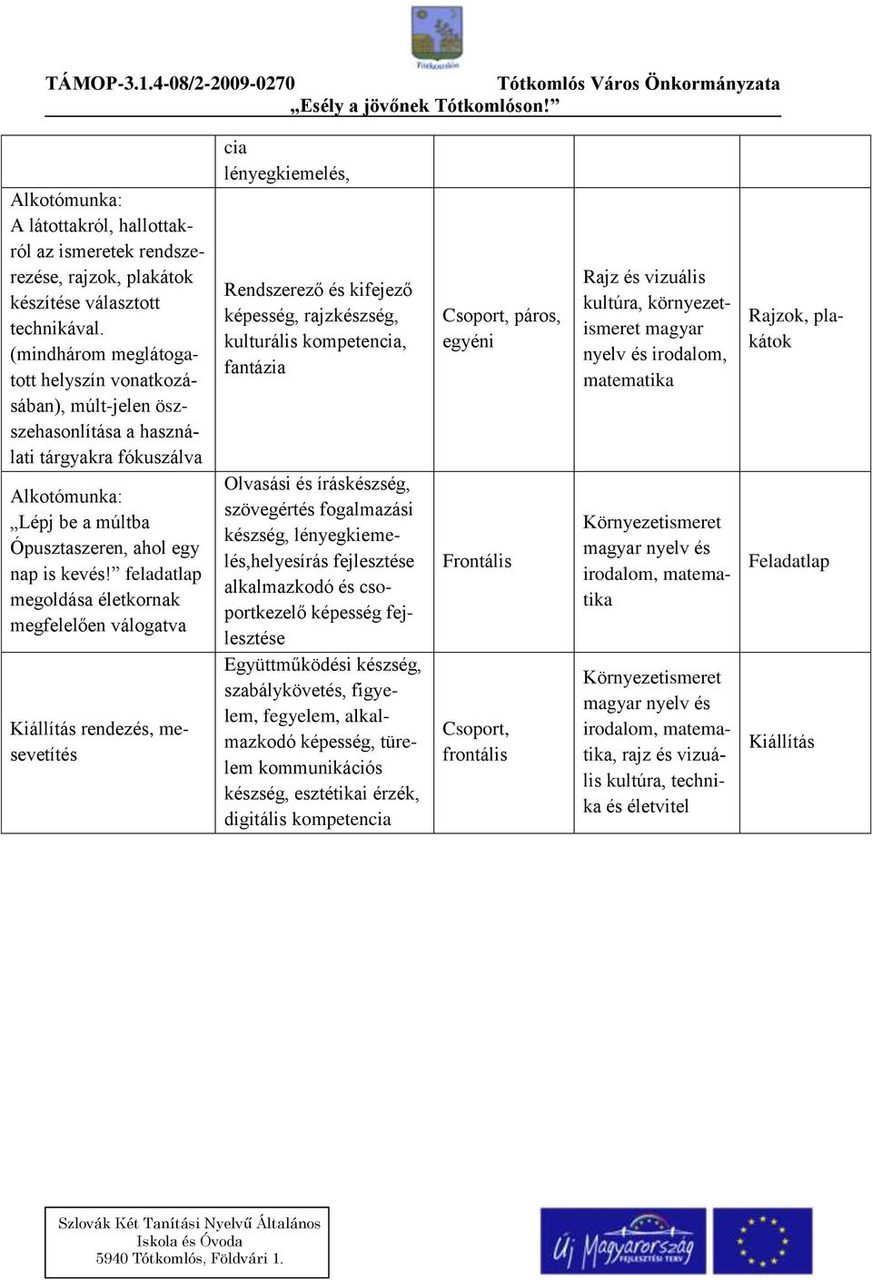 feladatlap megoldása életkornak megfelelően válogatva Kiállítás rendezés, mesevetítés cia lényegkiemelés, Rendszerező és kifejező képesség, rajzkészség, kulturális kompetencia, fantázia Olvasási és