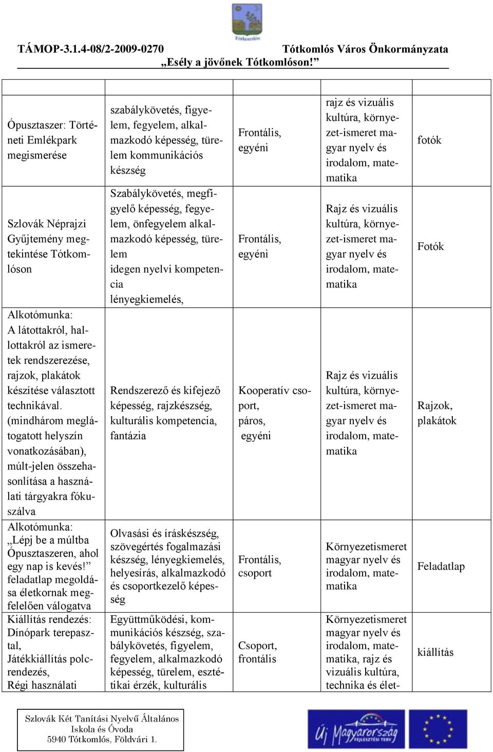 (mindhárom meglátogatott helyszín vonatkozásában), múlt-jelen összehasonlítása a használati tárgyakra fókuszálva Alkotómunka: Lépj be a múltba Ópusztaszeren, ahol egy nap is kevés!