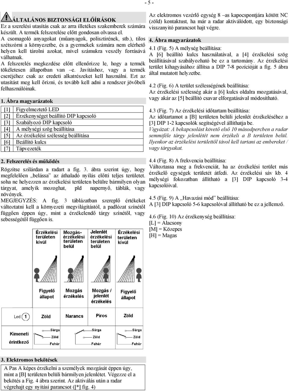 A felszerelés megkezdése előtt ellenőrizze le, hogy a termék tökéletesen állapotban van e. Javításhoz, vagy a termék cseréjéhez csak az eredeti alkatrészeket kell használni.
