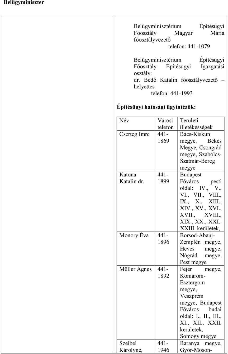 1899 Monory Éva 1896 Müller Ágnes 1892 Szeibel Károlyné, 1946 Területi illetékességek Bács-Kiskun megye, Békés Megye, Csongrád megye, Szabolcs- Szatmár-Bereg megye Budapest Főváros pesti oldal: IV.