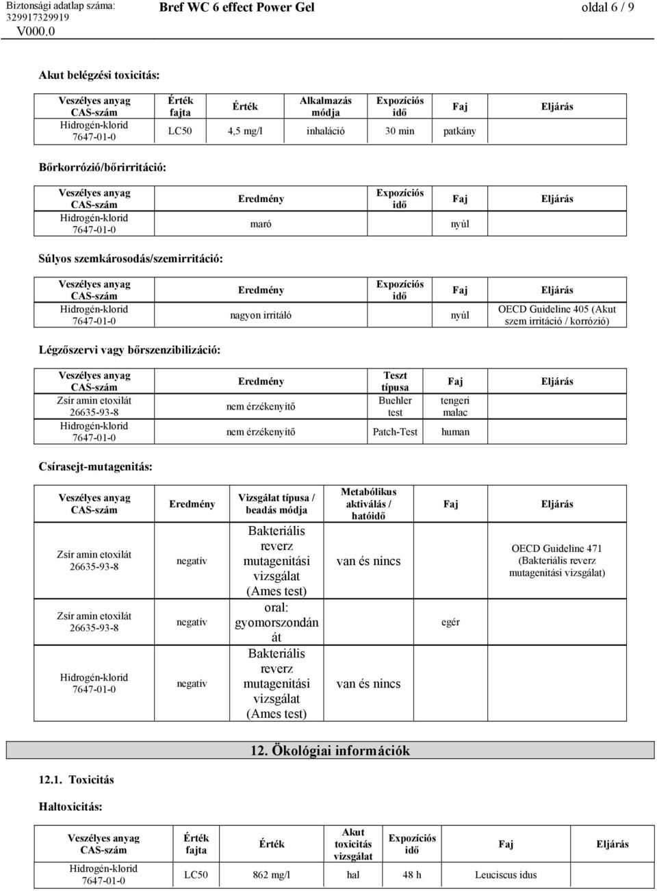 Teszt típusa Buehler test tengeri malac nem érzékenyítő Patch-Test human Eredmény negatív negatív negatív Vizsgálat típusa / beadás módja Bakteriális reverz mutagenitási (Ames test) oral: