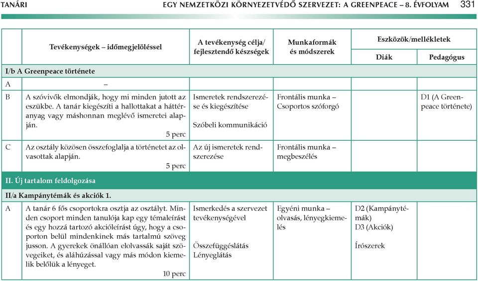 Ismeretek rendszerezése és kiegészítése Szóbeli kommunikáció soportos szóforgó D1 ( Greenpeace története) z osztály közösen összefoglalja a történetet az olvasottak alapján.