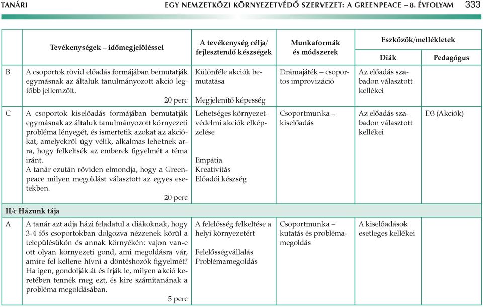 környezeti probléma lényegét, és ismertetik azokat az akciókat, amelyekről úgy vélik, alkalmas lehetnek arra, hogy felkeltsék az emberek figyelmét a téma iránt.