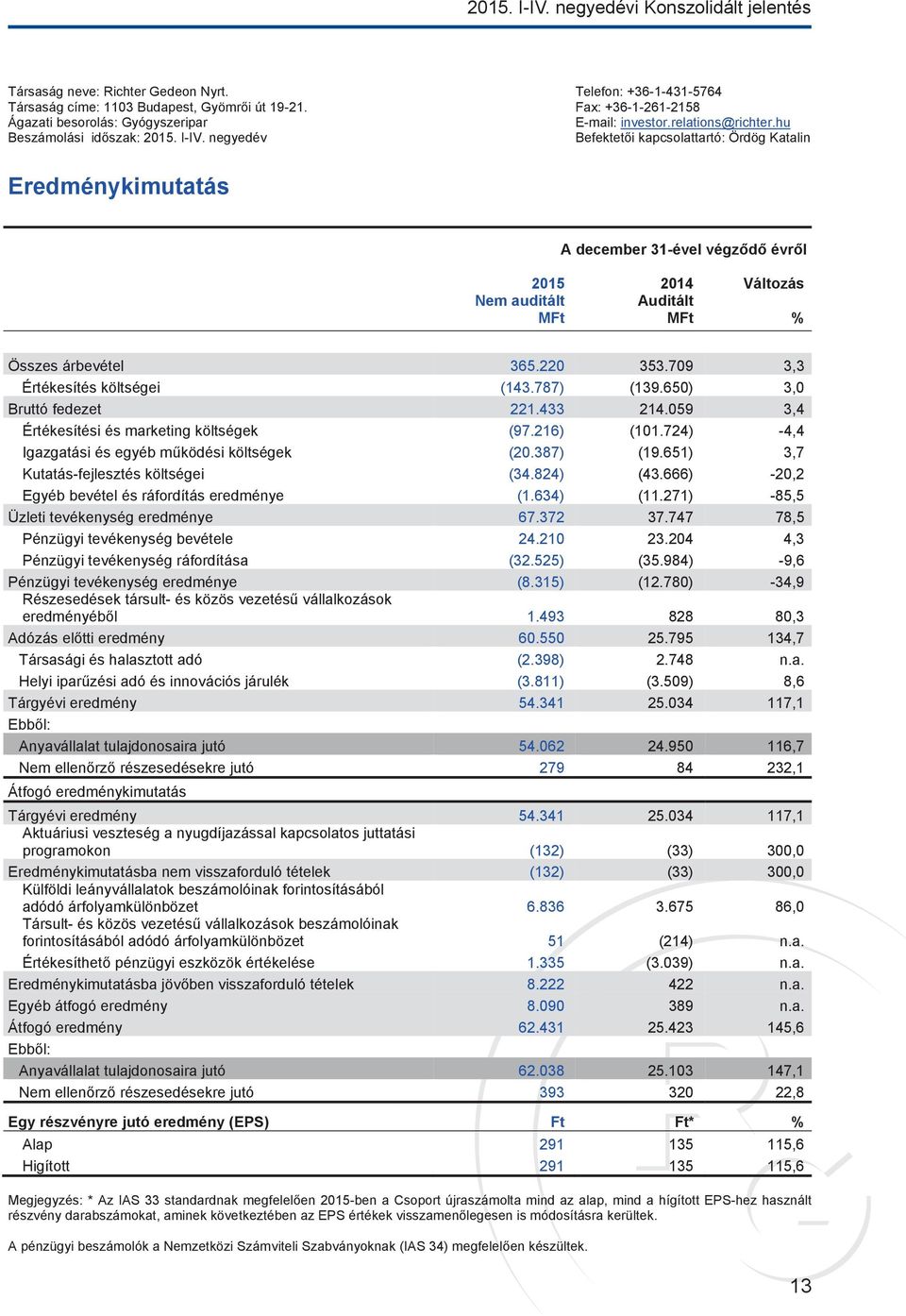 negyedév Befektetői kapcsolattartó: Ördög Katalin Eredménykimutatás A december 31-ével végződő évről 2015 Nem auditált MFt 2014 Auditált MFt Változás % Összes árbevétel 365.220 353.