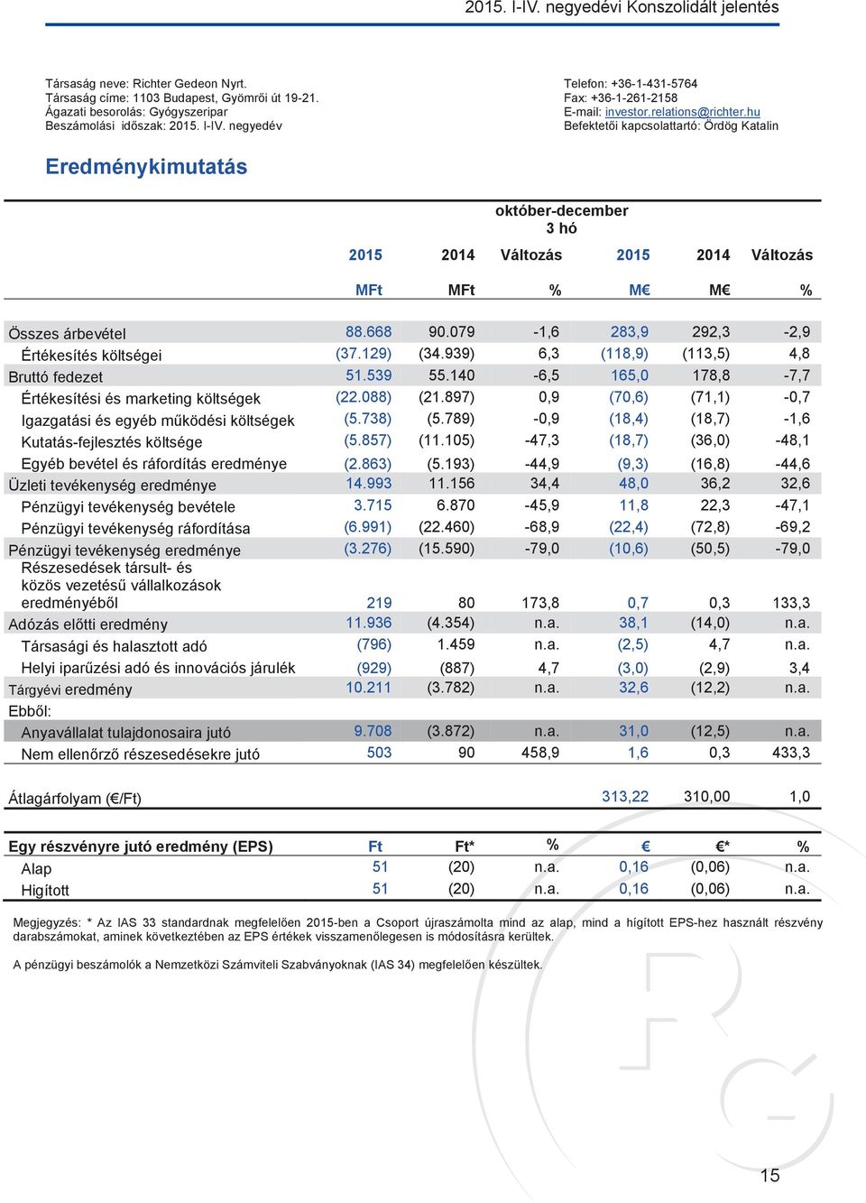 negyedév Befektetői kapcsolattartó: Ördög Katalin Eredménykimutatás október-december 3 hó 2015 2014 Változás 2015 2014 Változás MFt MFt % M M % Összes árbevétel 88.668 90.