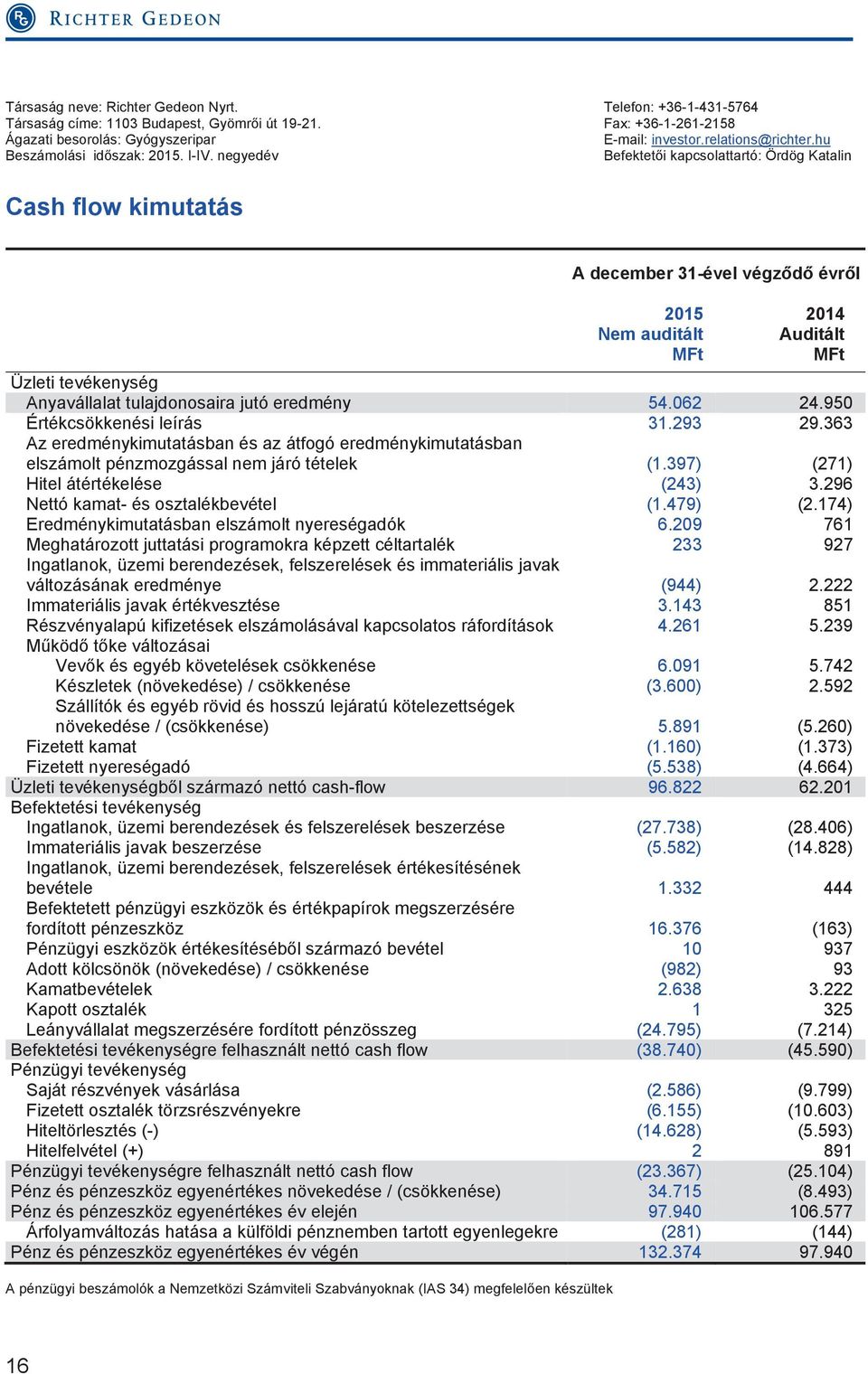 negyedév Befektetői kapcsolattartó: Ördög Katalin Cash flow kimutatás A december 31-ével végződő évről 2015 Nem auditált MFt 2014 Auditált MFt Üzleti tevékenység Anyavállalat tulajdonosaira jutó