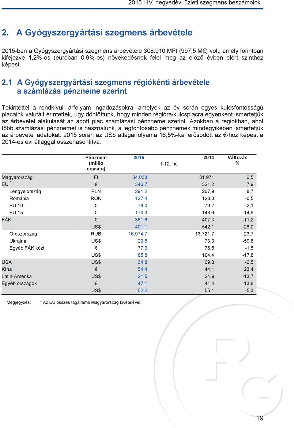 1 A Gyógyszergyártási szegmens régiókénti árbevétele a számlázás pénzneme szerint Tekintettel a rendkívüli árfolyam ingadozásokra, amelyek az év során egyes kulcsfontosságú piacaink valutáit