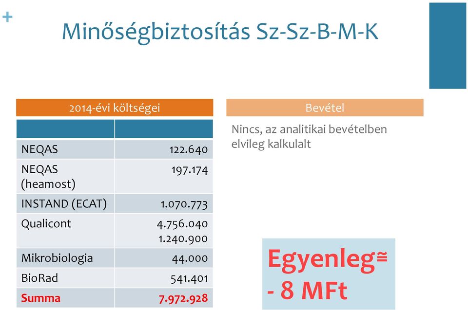 773 Qualicont 4.756.040 1.240.900 Mikrobiologia 44.000 BioRad 541.