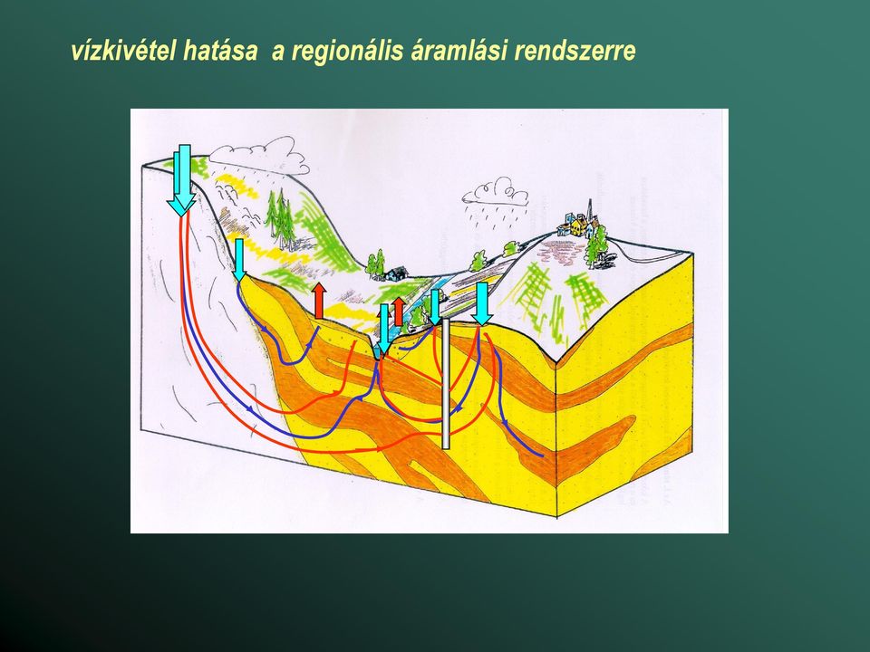 regionális