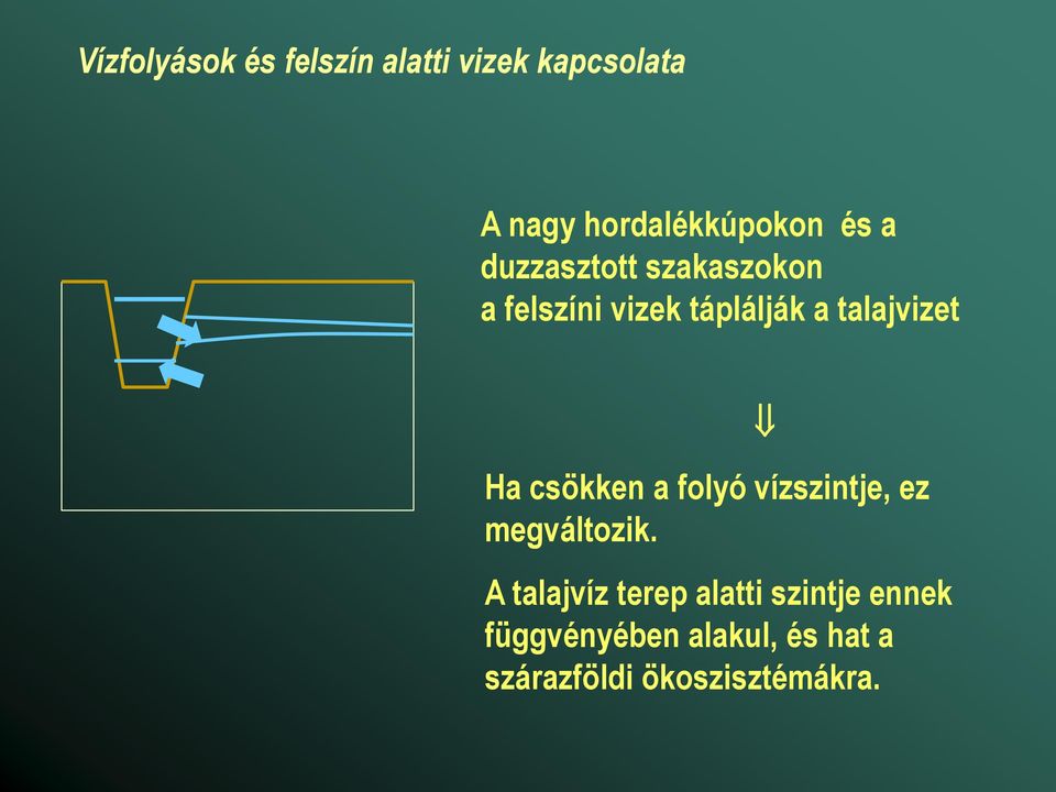 Ha csökken a folyó vízszintje, ez megváltozik.