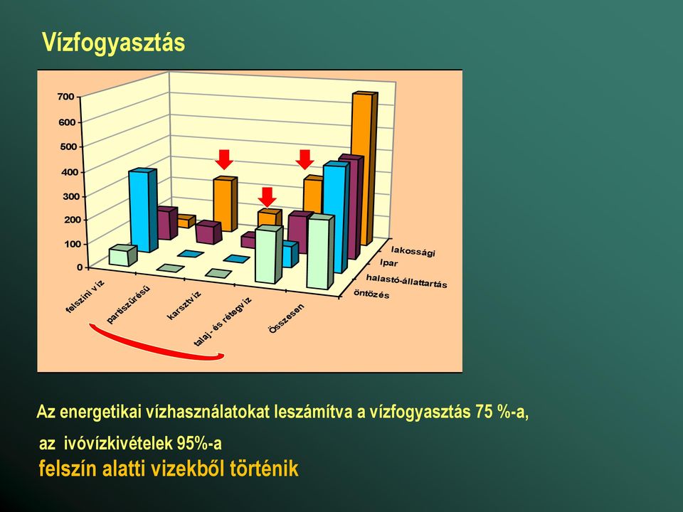 halastó-állattartás öntözés Az energetikai vízhasználatokat