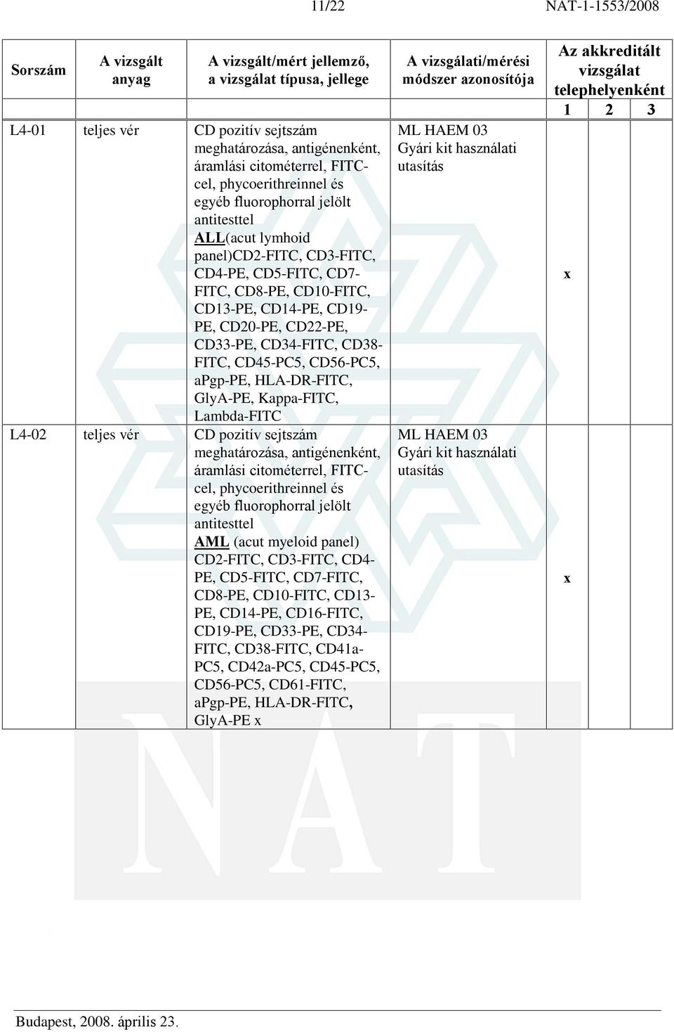 Lambda-FITC L4-02 teljes vér CD pozitív sejtszám, antigénenként, áramlási citométerrel, FITCcel, phycoerithreinnel és egyéb fluorophorral jelölt antitesttel AML (acut myeloid panel) CD2-FITC,