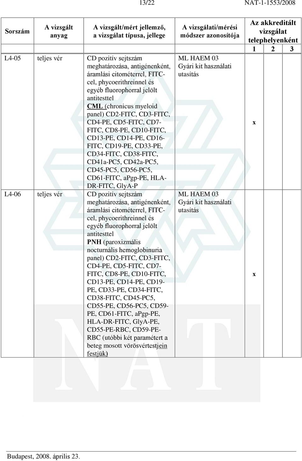 HLA- DR-FITC, GlyA-P L4-06 teljes vér CD pozitív sejtszám, antigénenként, áramlási citométerrel, FITCcel, phycoerithreinnel és egyéb fluorophorral jelölt antitesttel PNH (paroizmális nocturnális