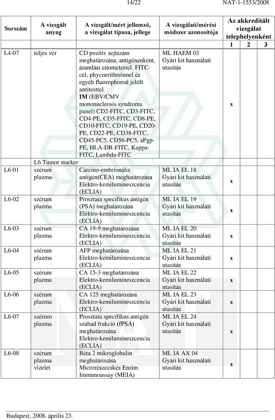 L6-01 szérum Carcino-embrionális - antigén(cea) L6-02 szérum L6-03 szérum L6-04 szérum L6-05 szérum L6-06 szérum L6-07 szérum L6-08 szérum Prosztata specifikus antigén (PSA) CA 19-9 AFP CA 15-3 CA