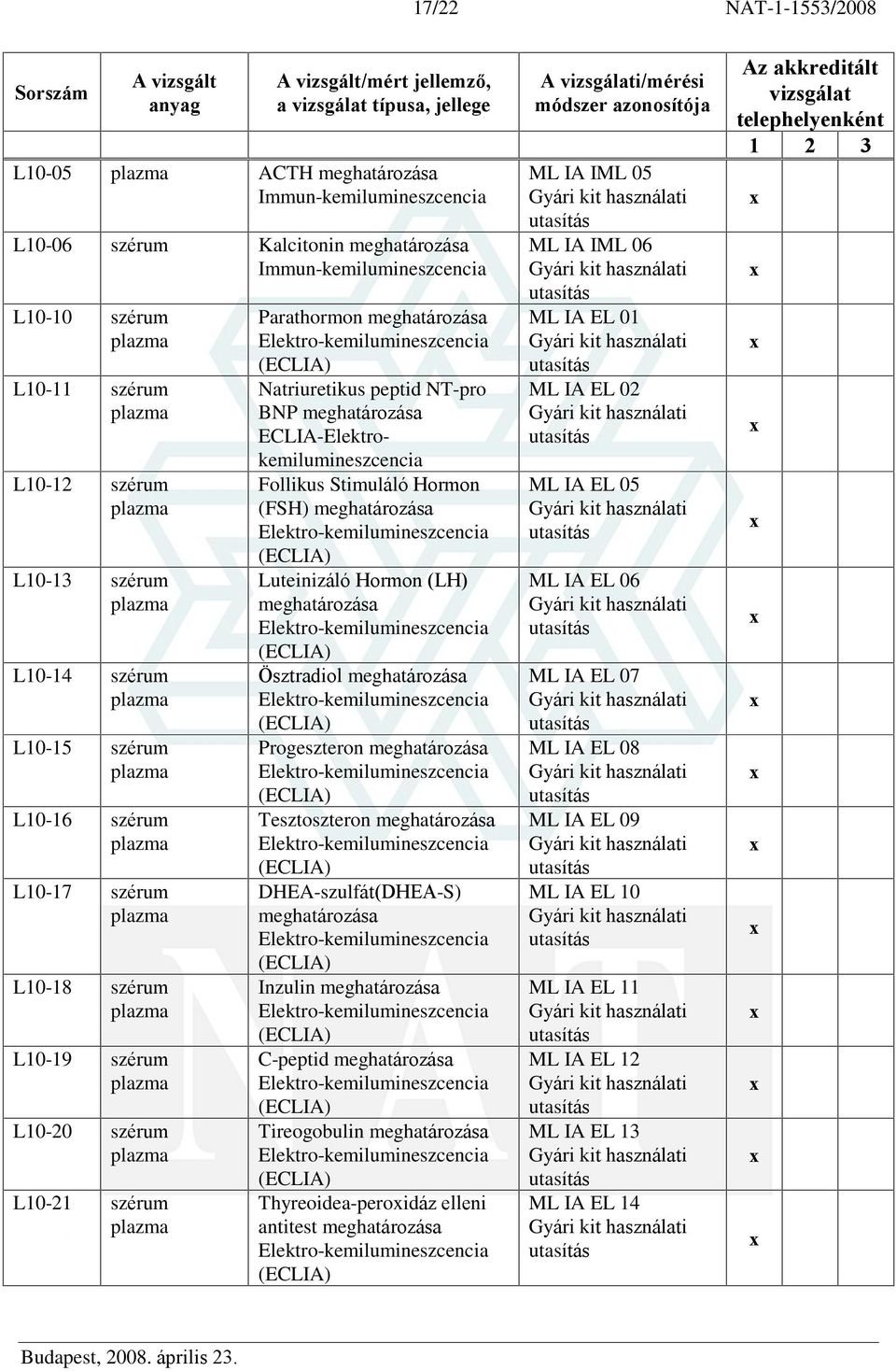 ECLIA-Elektrokemilumineszcencia Follikus Stimuláló Hormon (FSH) Luteinizáló Hormon (LH) Ösztradiol Progeszteron Tesztoszteron DHEA-szulfát(DHEA-S) Inzulin C-peptid