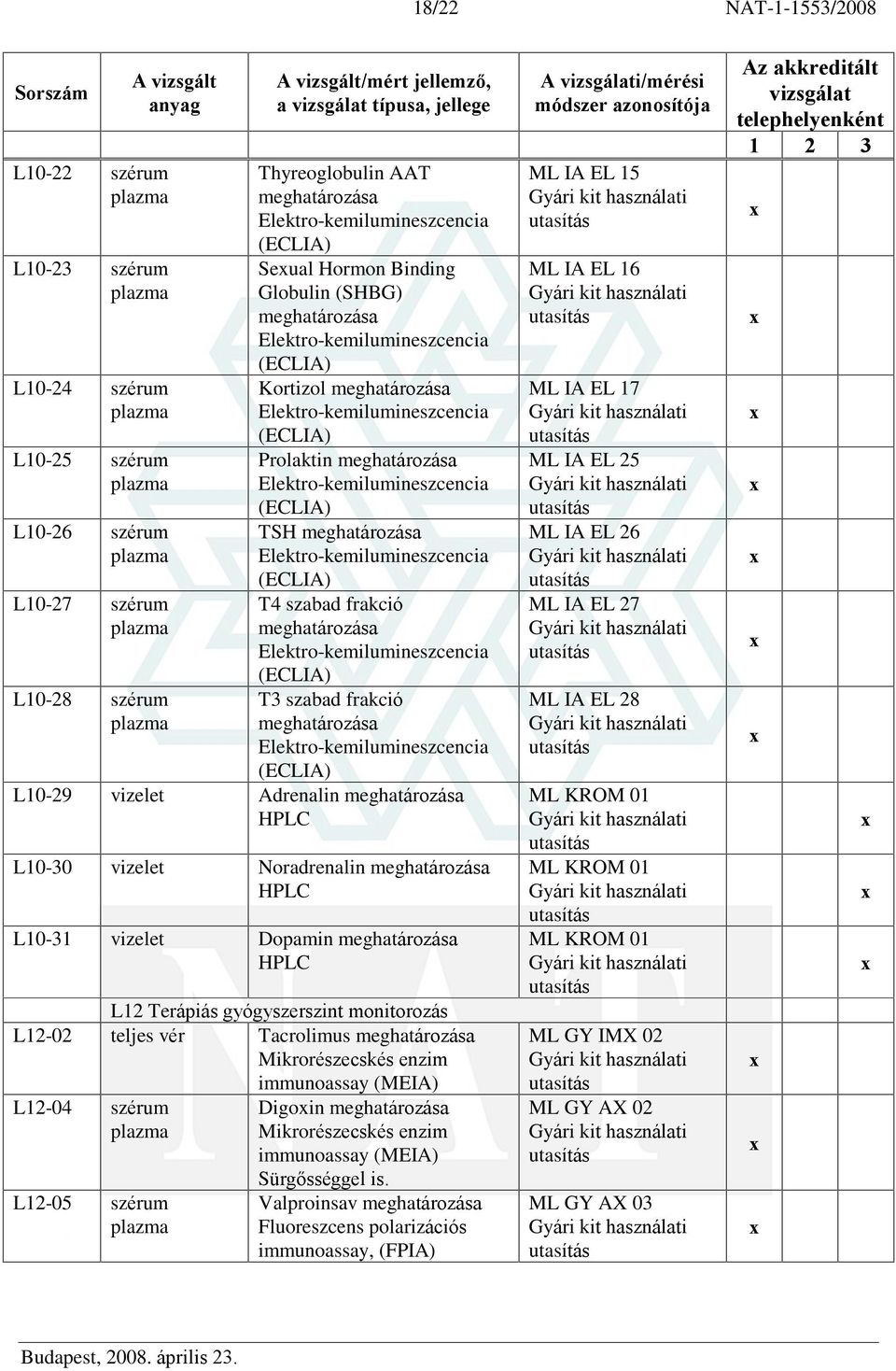 L12-02 teljes vér Tacrolimus Mikrorészecskés enzim immunoassay (MEIA) L12-04 szérum L12-05 szérum Digoin Mikrorészecskés enzim immunoassay (MEIA).