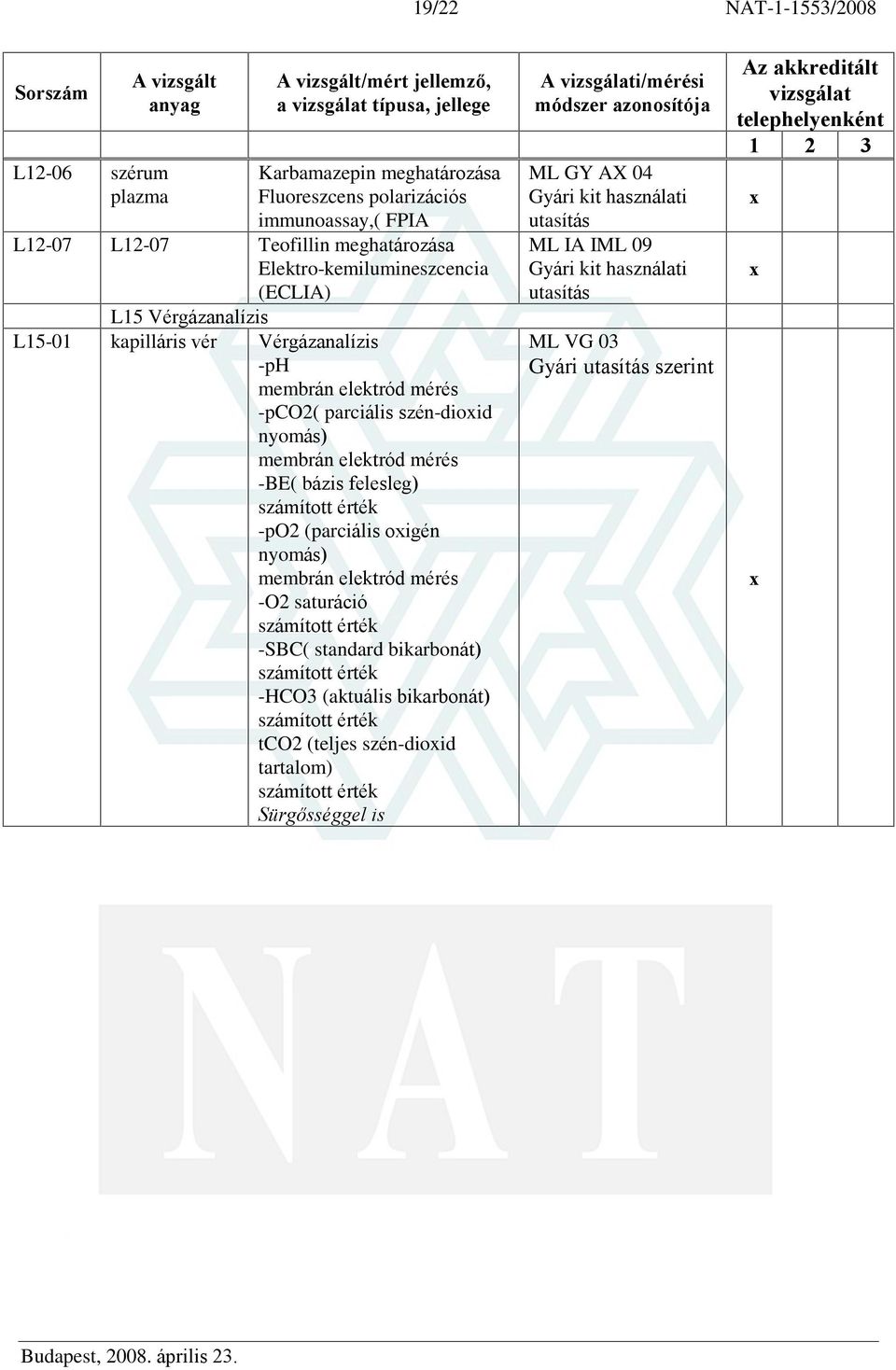 felesleg) számított érték -po2 (parciális oigén nyomás) membrán elektród mérés -O2 saturáció számított érték -SBC( standard bikarbonát)