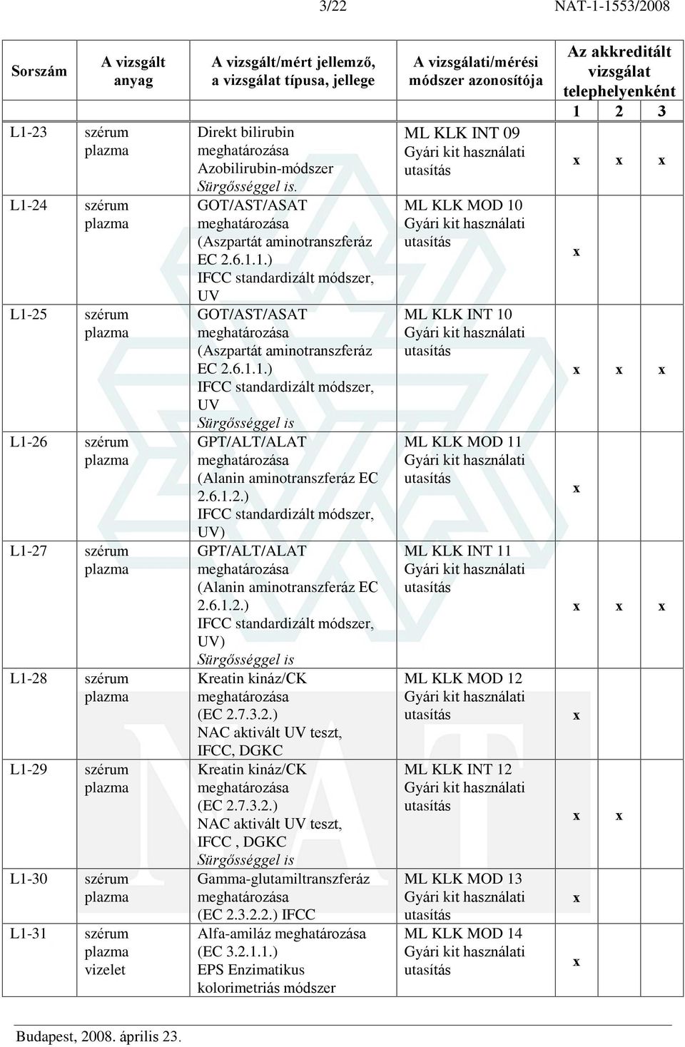 6.1.2.) IFCC standardizált módszer, UV) GPT/ALT/ALAT (Alanin aminotranszferáz EC 2.6.1.2.) IFCC standardizált módszer, UV) Kreatin kináz/ck (EC 2.7.3.2.) NAC aktivált UV teszt, IFCC, DGKC Kreatin kináz/ck (EC 2.