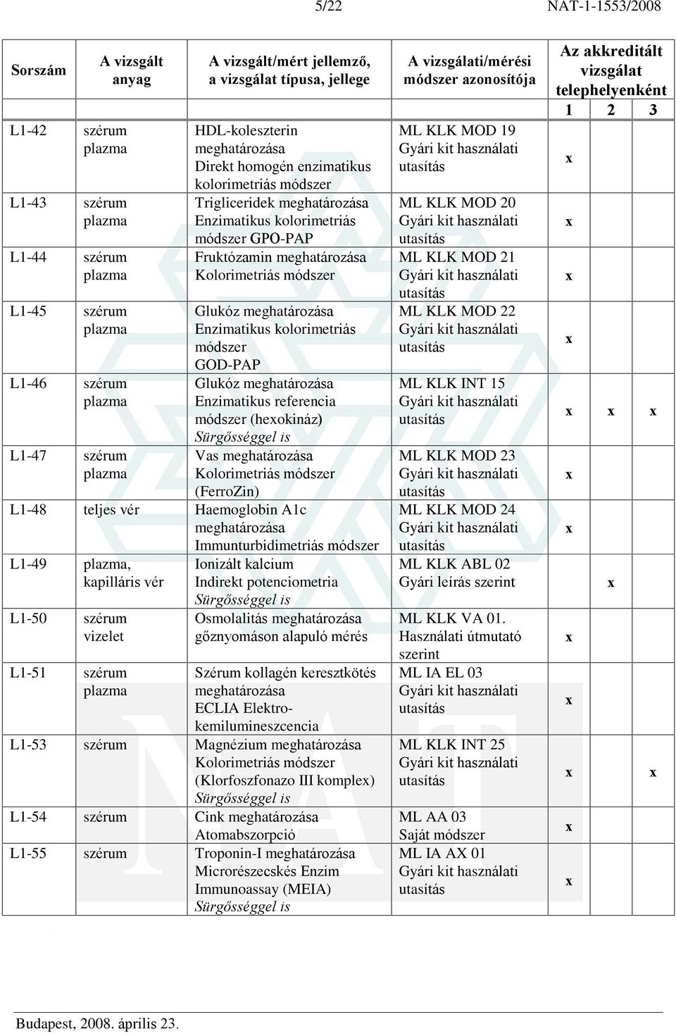 L1-48 teljes vér Haemoglobin A1c L1-49, kapilláris vér L1-50 szérum L1-51 szérum Immunturbidimetriás módszer Ionizált kalcium Indirekt potenciometria Osmolalitás gõznyomáson alapuló mérés Szérum