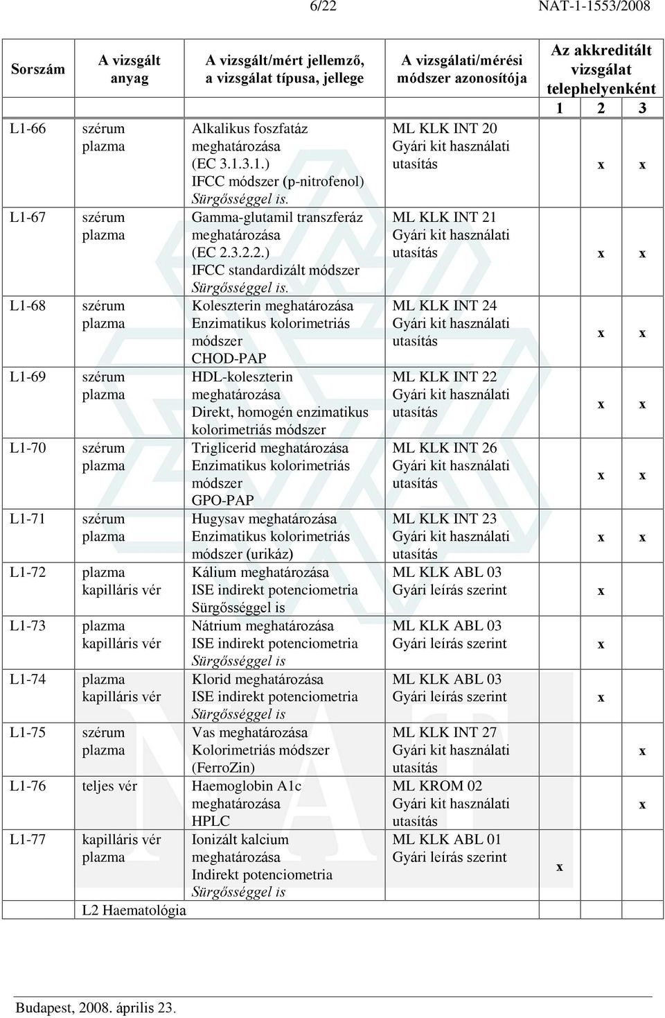 Koleszterin Enzimatikus kolorimetriás módszer CHOD-PAP HDL-koleszterin Direkt, homogén enzimatikus kolorimetriás módszer Triglicerid Enzimatikus kolorimetriás módszer GPO-PAP Hugysav Enzimatikus