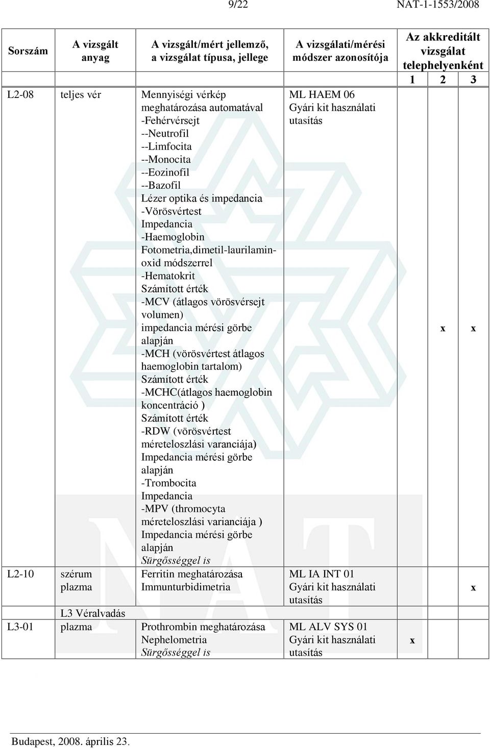 tartalom) Számított érték -MCHC(átlagos haemoglobin koncentráció ) Számított érték -RDW (vörösvértest méreteloszlási varanciája) Impedancia mérési görbe alapján -Trombocita Impedancia -MPV