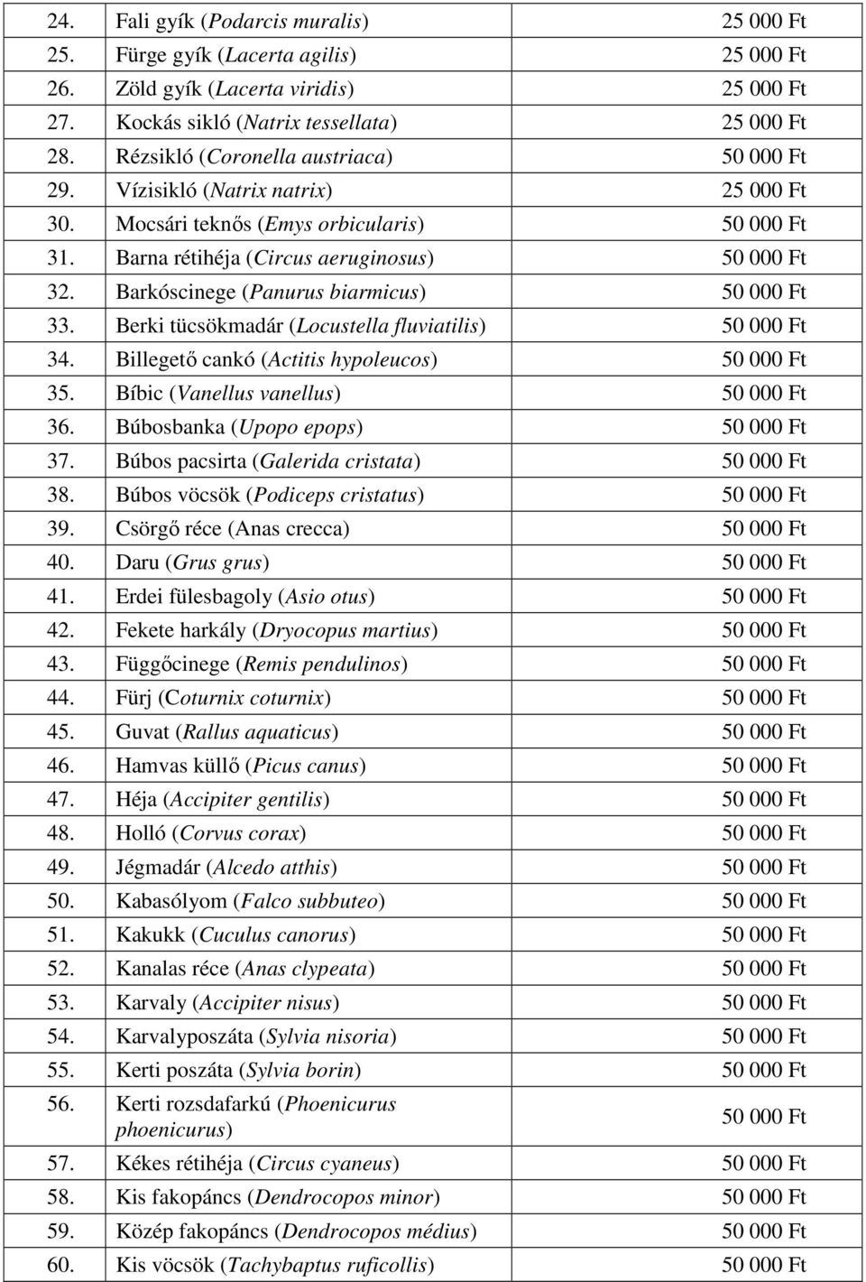 Barkóscinege (Panurus biarmicus) 50 000 Ft 33. Berki tücsökmadár (Locustella fluviatilis) 50 000 Ft 34. Billegető cankó (Actitis hypoleucos) 50 000 Ft 35. Bíbic (Vanellus vanellus) 50 000 Ft 36.