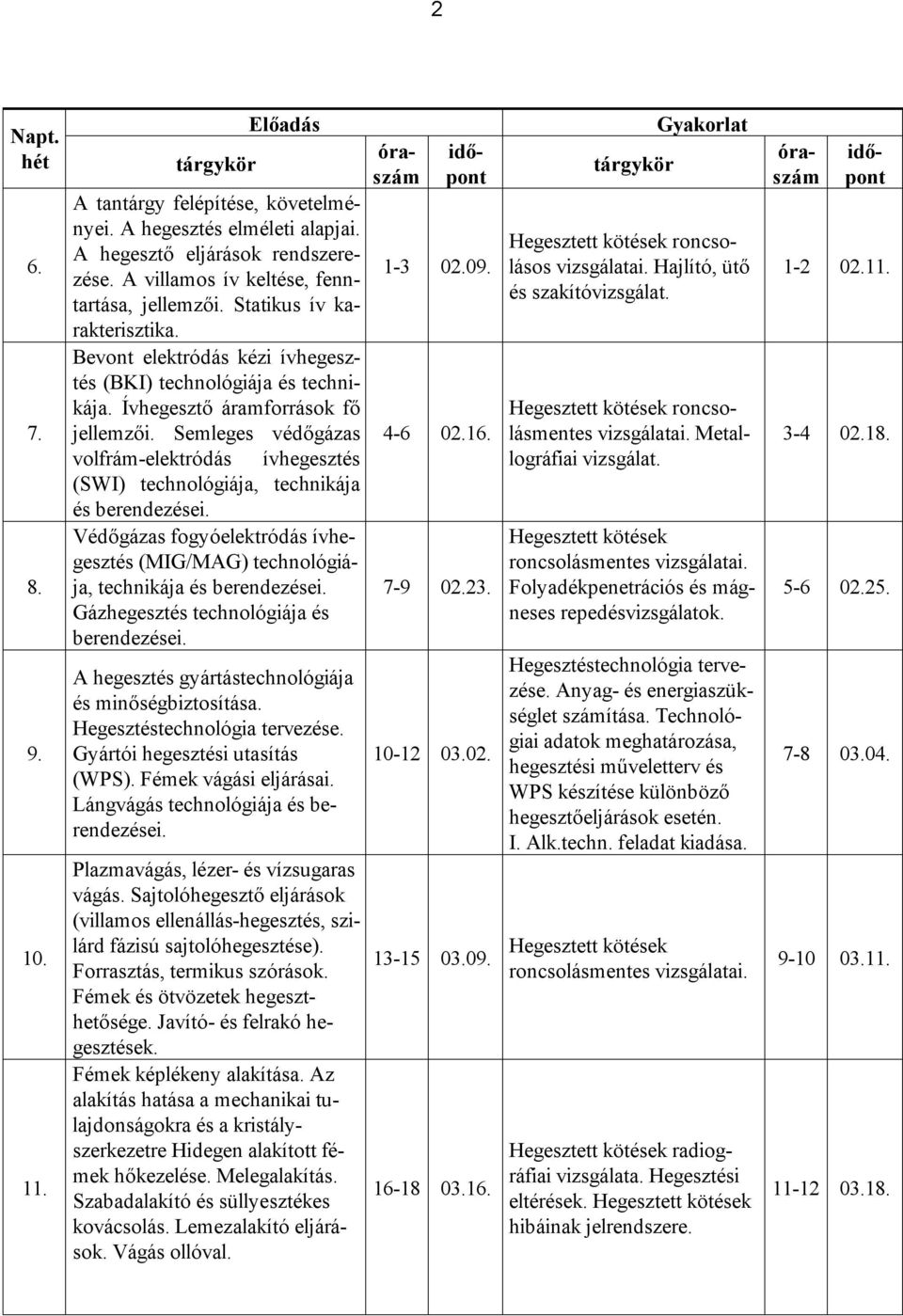 Semleges védőgázas volfrám-elektródás ívhegesztés (SWI) technológiája, technikája és berendezései. Védőgázas fogyóelektródás ívhegesztés (MIG/MAG) technológiája, technikája és berendezései.