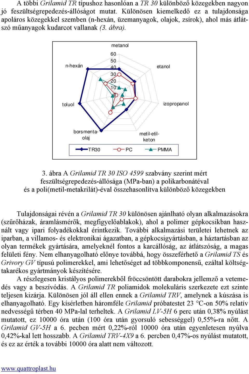 n-hexán toluol metanol 60 50 40 30 20 10 0 etanol izopropanol borsmentaolaj metil-etilketon TR30 PC PMMA 3.