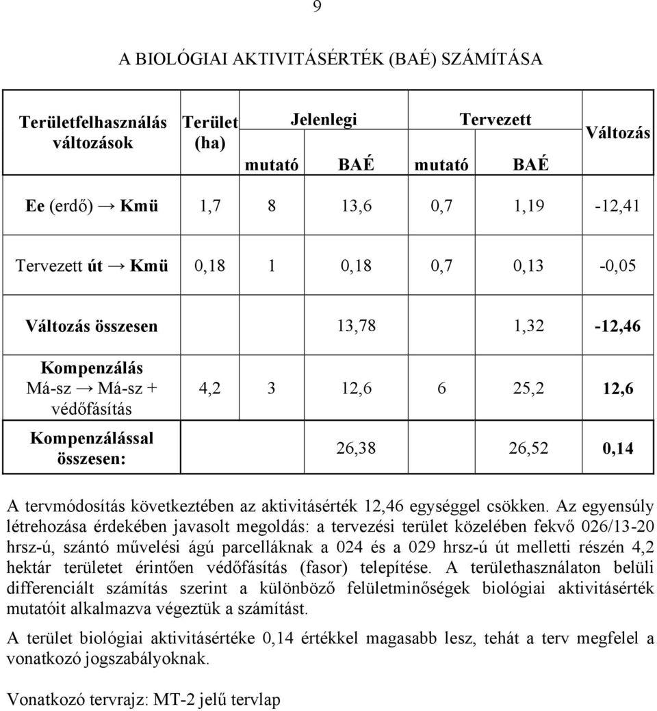 aktivitásérték 12,46 egységgel csökken.