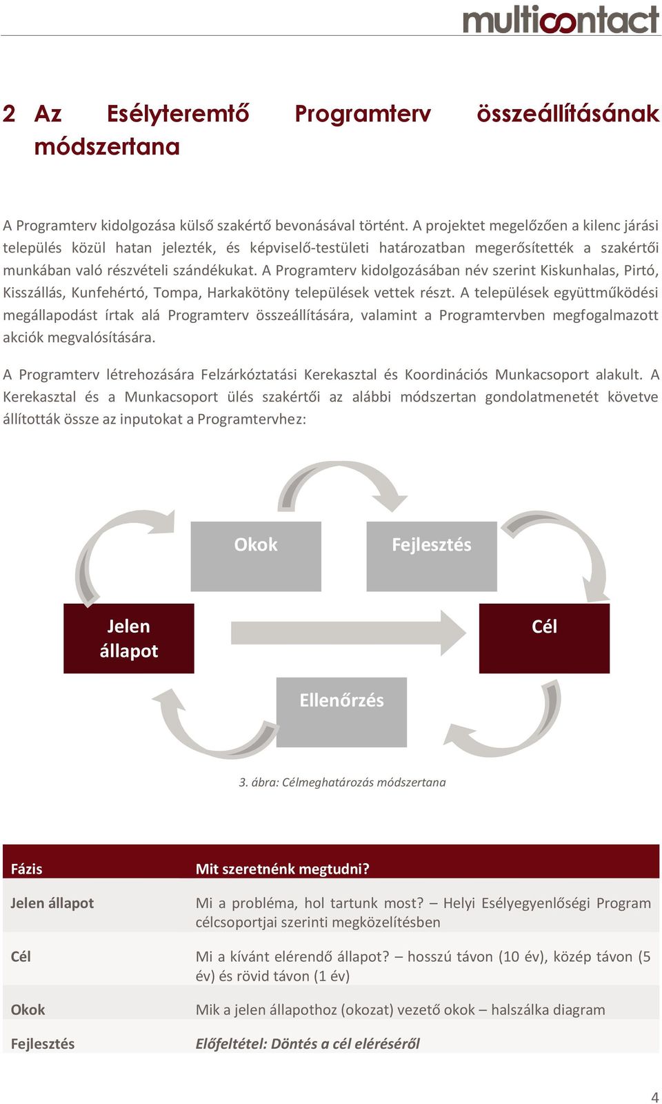 A Programterv kidolgozásában név szerint Kiskunhalas, Pirtó, Kisszállás, Kunfehértó, Tompa, Harkakötöny települések vettek részt.