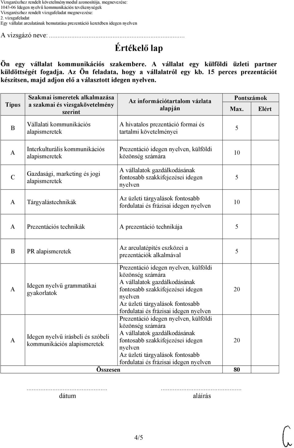 Elért B Vállalati kommunikációs hivatalos prezentáció formai és tartalmi követelményei Interkulturális kommunikációs Prezentáció idegen, külföldi 10 C Gazdasági, marketing és jogi vállalatok