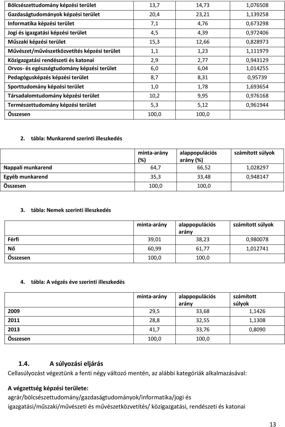 képzési terület 6,0 6,04 1,014255 Pedagógusképzés képzési terület 8,7 8,31 0,95739 Sporttudomány képzési terület 1,0 1,78 1,693654 Társadalomtudomány képzési terület 10,2 9,95 0,976168