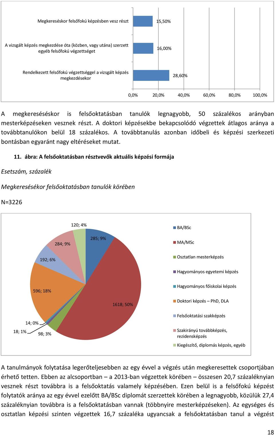 A doktori képzésekbe bekapcsolódó végzettek átlagos aránya a továbbtanulókon belül 18 százalékos. A továbbtanulás azonban időbeli és képzési szerkezeti bontásban egyaránt nagy eltéréseket mutat. 11.