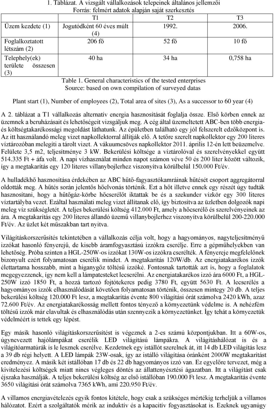 General characteristics of the tested enterprises Plant start (1), Number of employees (2), Total area of sites (3), As a successor to 60 year (4) A 2.