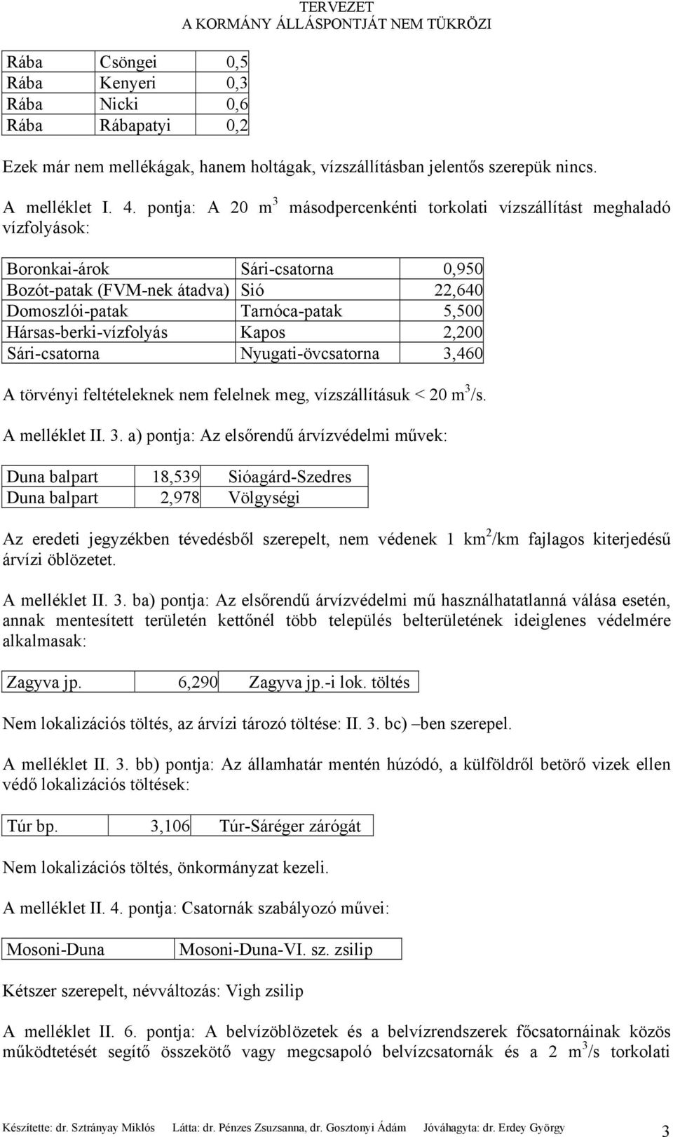 Hársas-berki-vízfolyás Kapos 2,200 Sári-csatorna Nyugati-övcsatorna 3,