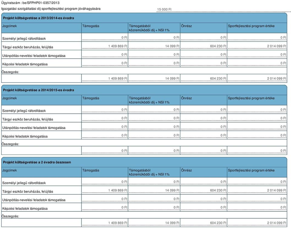 869 Ft 14 099 Ft 604 23 2 014 099 Ft Projekt költségvetése a 2014/2015-es évadra Jogcímek Támogatás Támogatásból közreműködői díj + NSI 1% Önrész Sportfejlesztési program értéke Személyi jellegű