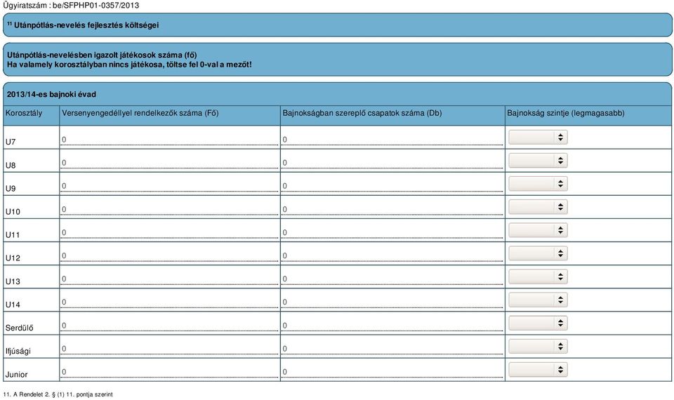 2013/14-es bajnoki évad Korosztály Versenyengedéllyel rendelkezők száma (Fő) Bajnokságban szereplő