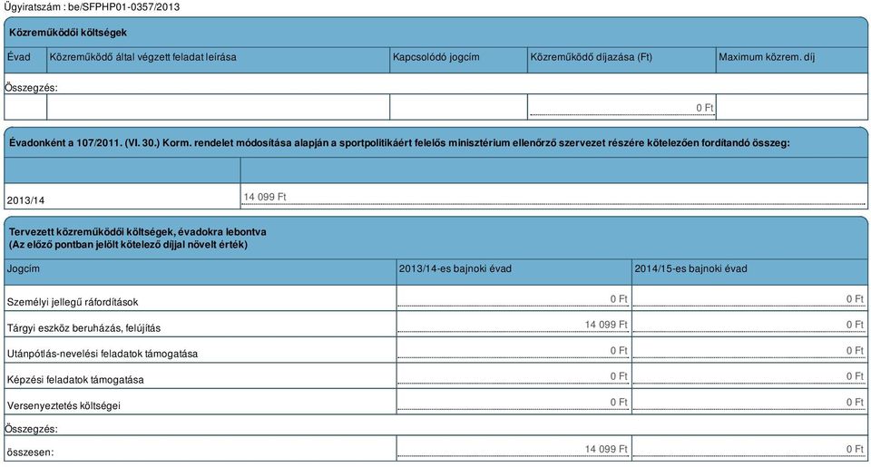 rendelet módosítása alapján a sportpolitikáért felelős minisztérium ellenőrző szervezet részére kötelezően fordítandó összeg: 2013/14 14 099 Ft Tervezett