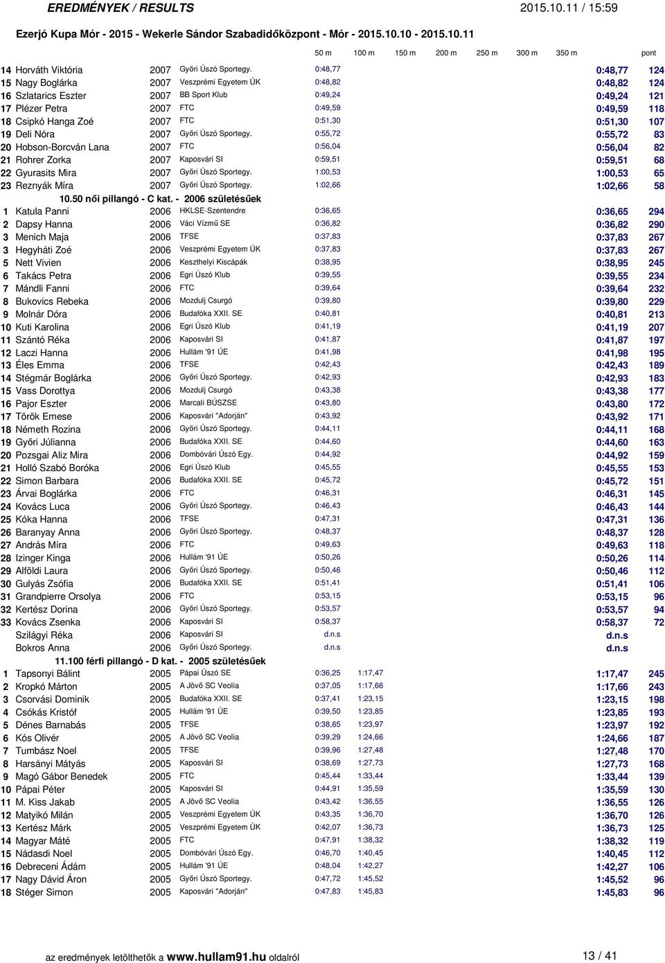 Hanga Zoé 2007 FTC 0:51,30 0:51,30 107 19 Deli Nóra 2007 Győri Úszó Sportegy.