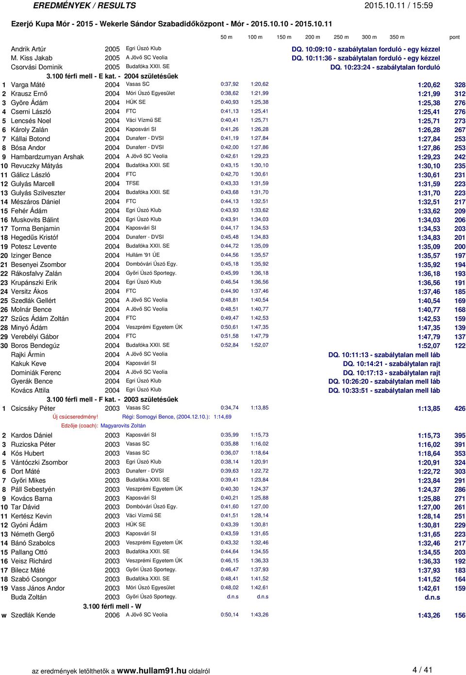 - 2004 születésűek 1 Varga Máté 2004 Vasas SC 0:37,92 1:20,62 1:20,62 328 2 Krausz Ernő 2004 Móri Úszó Egyesület 0:38,62 1:21,99 1:21,99 312 3 Györe Ádám 2004 HÚK SE 0:40,93 1:25,38 1:25,38 276 4