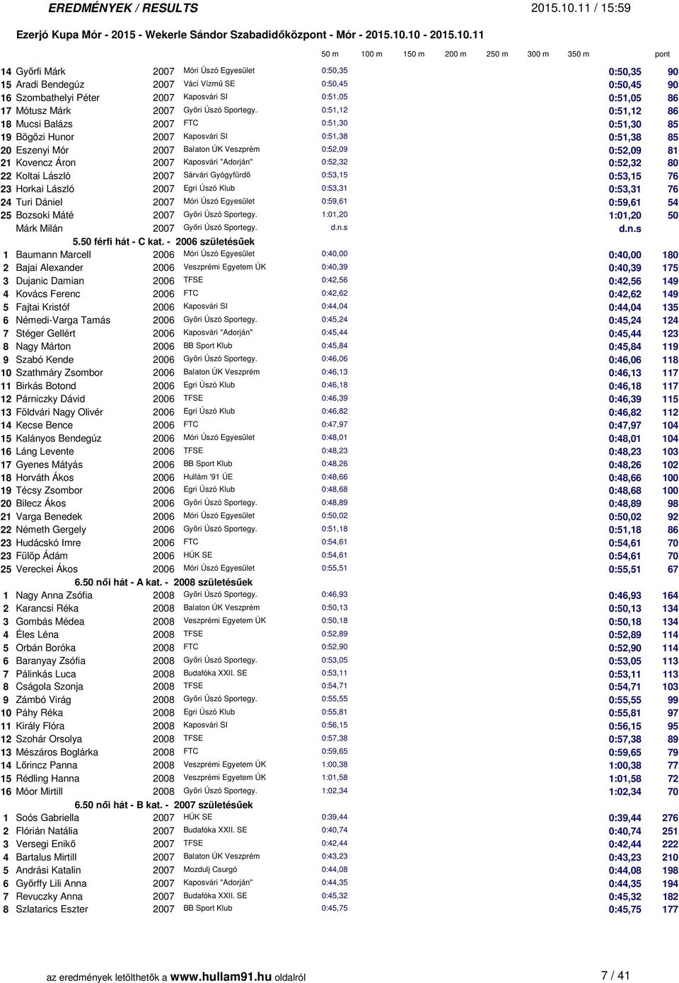 0:51,12 0:51,12 86 18 Mucsi Balázs 2007 FTC 0:51,30 0:51,30 85 19 Bögözi Hunor 2007 Kaposvári SI 0:51,38 0:51,38 85 20 Eszenyi Mór 2007 Balaton ÚK Veszprém 0:52,09 0:52,09 81 21 Kovencz Áron 2007
