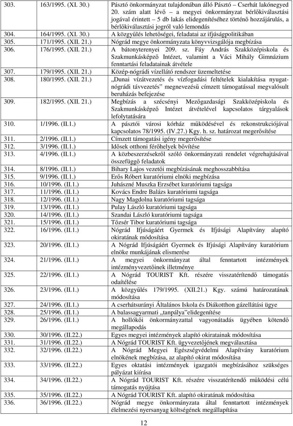 . 164/1995. (XI. 30.) A közgyűlés lehetőségei, feladatai az ifjúságpolitikában 305. 171/1995. (XII. 21.) Nógrád megye önkormányzata könyvvizsgálója megbízása 306. 176/1995. (XII. 21.) A bátonyterenyei 209.