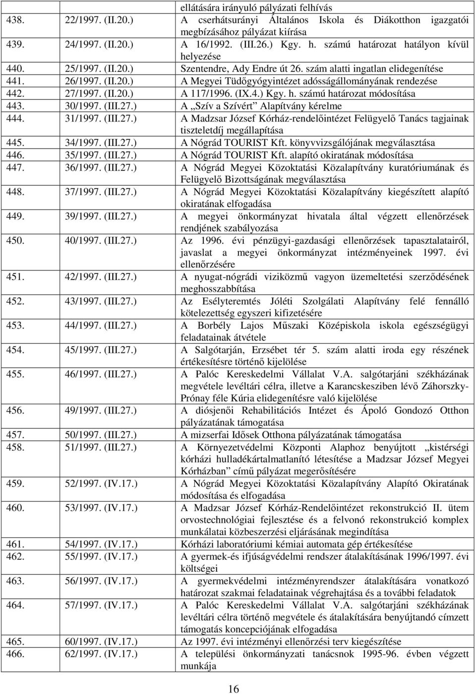 27/1997. (II.20.) A 117/1996. (IX.4.) Kgy. h. számú határozat módosítása 443. 30/1997. (III.27.) A Szív a Szívért Alapítvány kérelme 444. 31/1997. (III.27.) A Madzsar József Kórház-rendelőintézet Felügyelő Tanács tagjainak tiszteletdíj megállapítása 445.