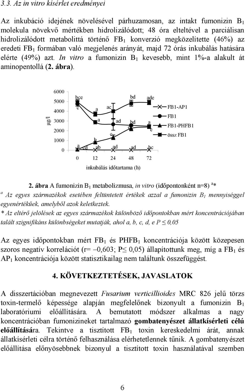 In vitro a fumonizin B 1 kevesebb, mint 1%-a alakult át aminopentollá (2. ábra).
