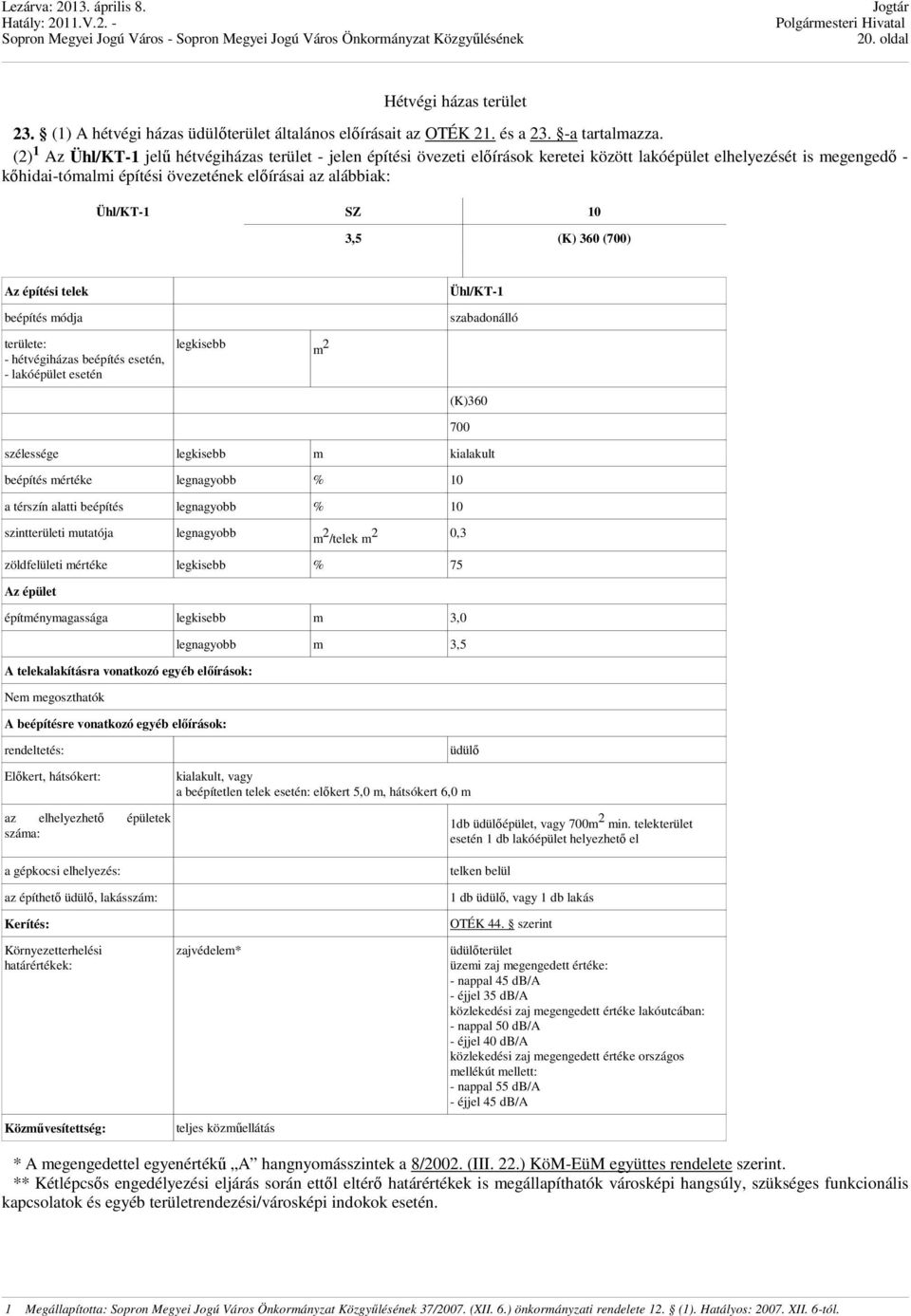 SZ 10 3,5 (K) 360 (700) Az építési telek beépítés módja területe: - hétvégiházas beépítés esetén, - lakóépület esetén legkisebb m 2 Ühl/KT-1 szabadonálló (K)360 szélessége legkisebb m kialakult