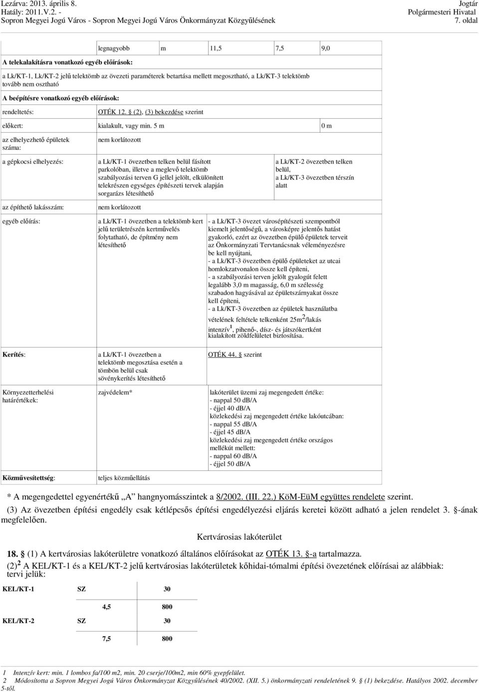 5 m 0 m az elhelyezhetı épületek száma: a gépkocsi elhelyezés: az építhetı lakásszám: egyéb elıírás: nem korlátozott a Lk/KT-1 övezetben telken belül fásított parkolóban, illetve a meglevı telektömb