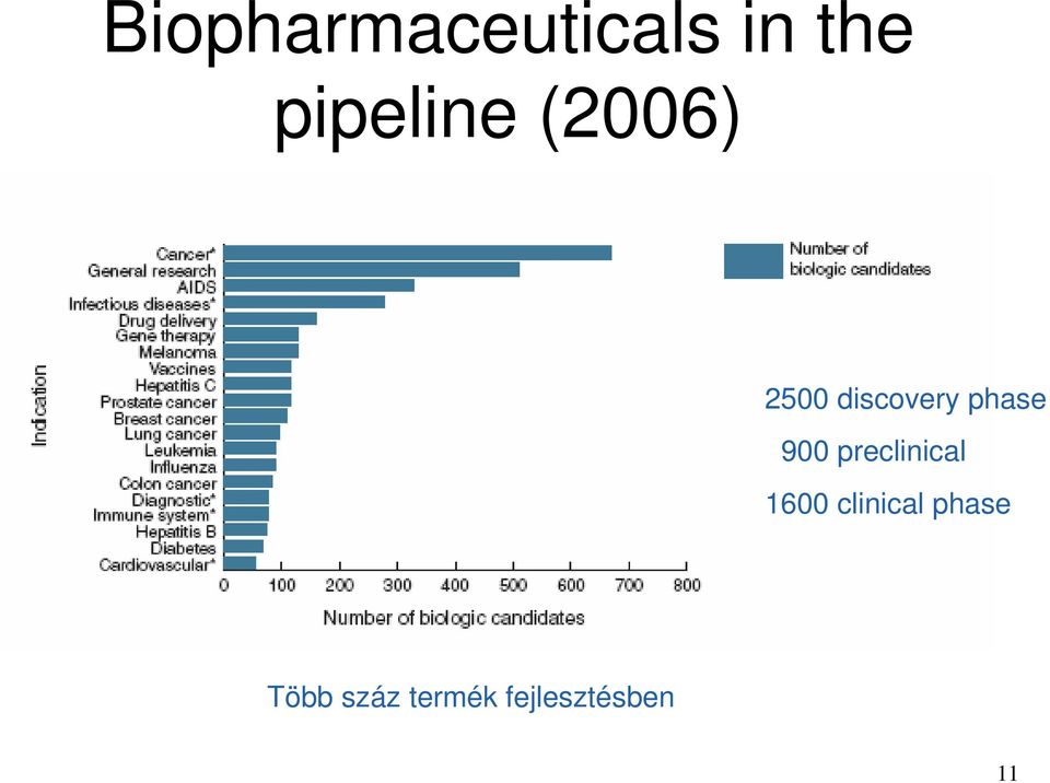 phase 900 preclinical 1600